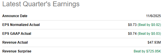 Seeking Alpha table of Kingstone KINS Q3 2025 earnings showing EPS beat and revenue beat, referenced in KINS investment thesis and Kingstone stock deep dive. Seeking Alpha table of Kingstone KINS Q3 2025 earnings showing EPS beat and revenue beat, referenced in KINS investment thesis and Kingstone stock deep dive.