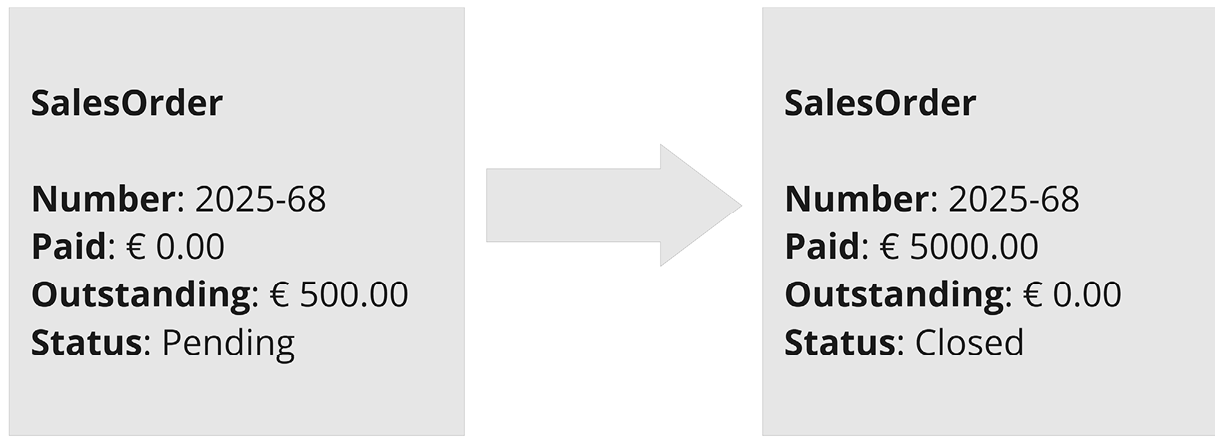 Figure 7.6 – Example of CRUD