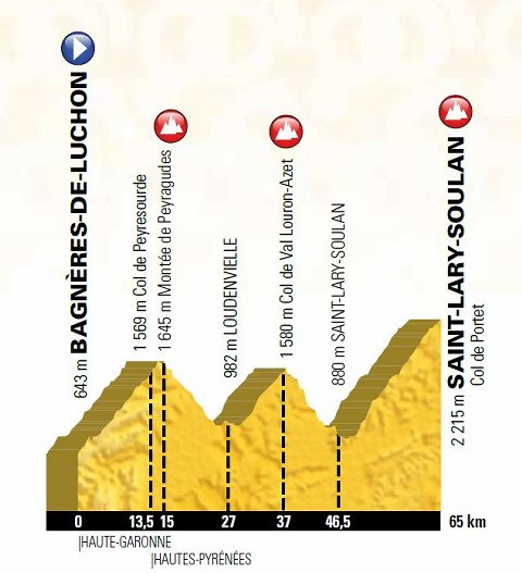 TDF 2018 – Cobbles & Short Stages | velouk.net