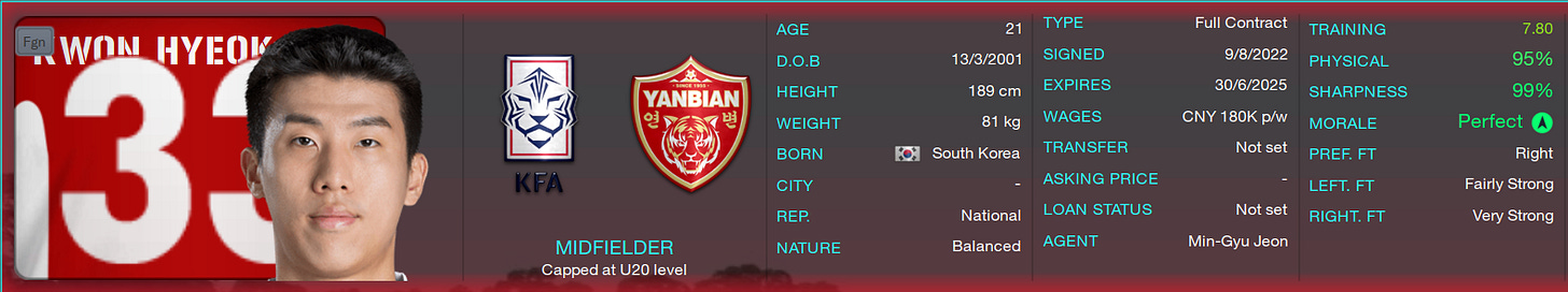 Football Manager 2023 Kwon Hyeok-Kyu