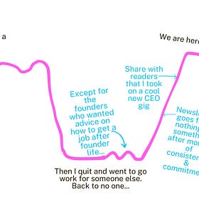The Popularity & Pick-Your-Brain Matrix.