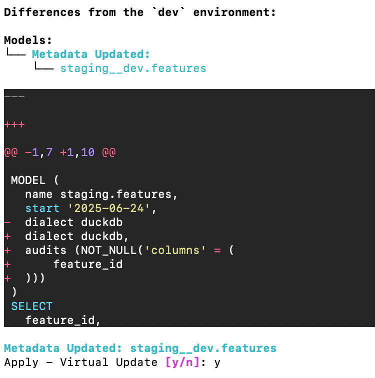implementing a sqlmesh project. introduction in this... SQLMesh: The Next-Generation Open Source Data Transformation Tool