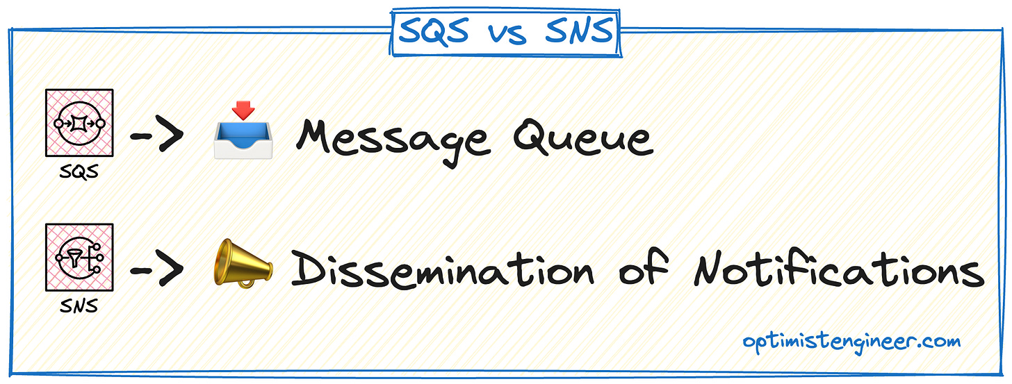 SQS vs SNS SQS vs SNS