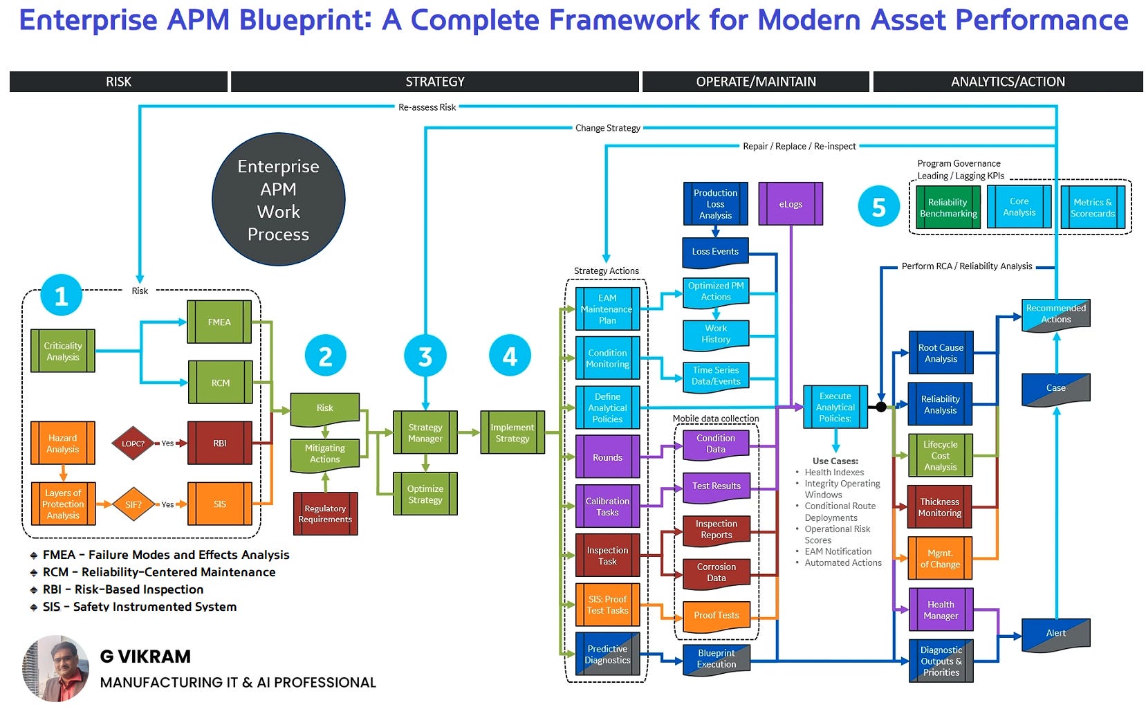 🔧 The Future of Asset Management: Why Leaders Must Move Beyond ...