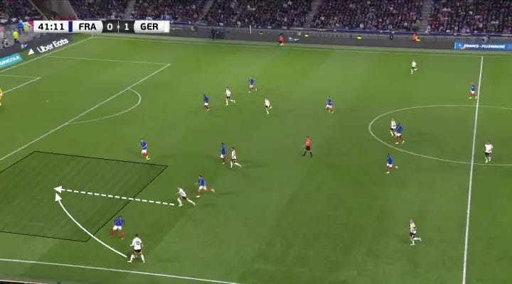 Germany – Julian Nagelsmann – Tactical Analysis