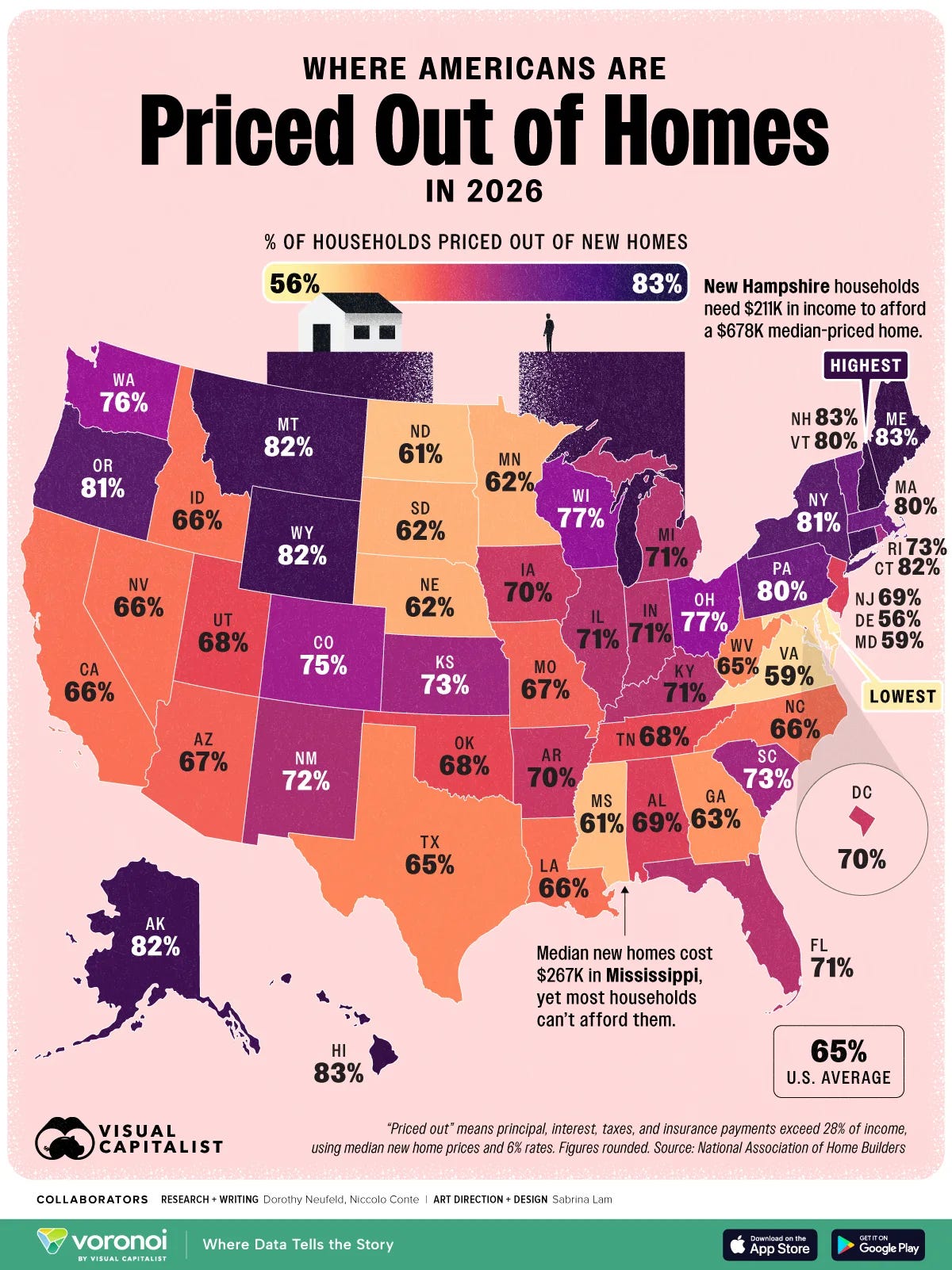 Mapped: Most Americans Can't Afford New Homes Mapped: Most Americans Can't Afford New Homes