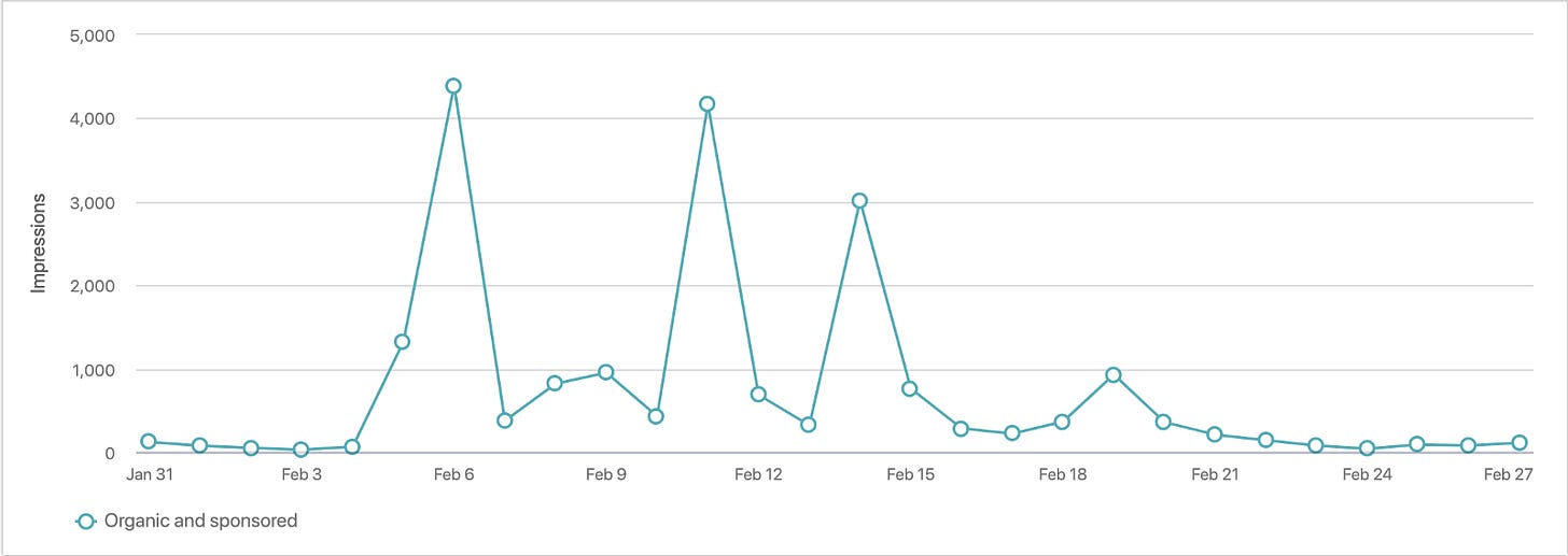 Achieved has 7000 followers on LinkedIn