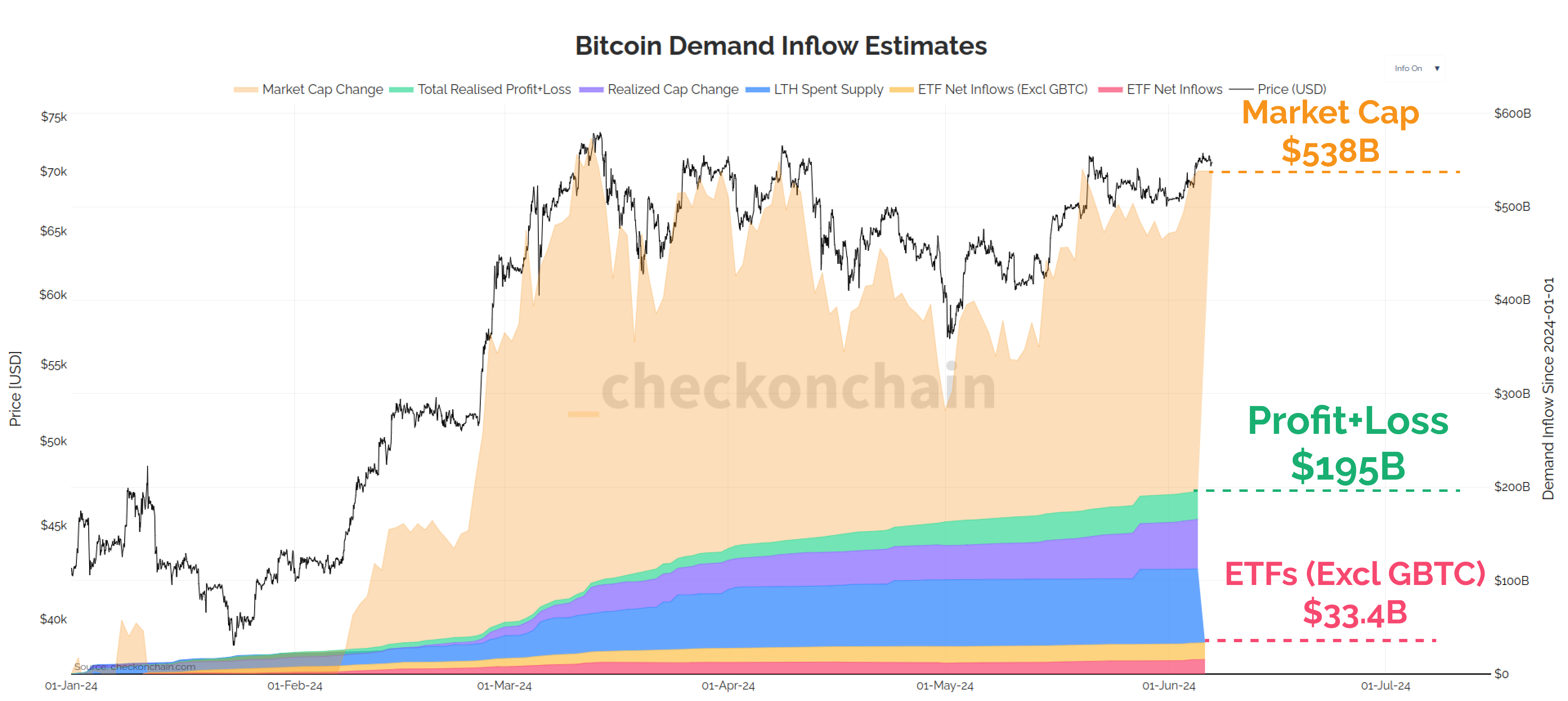Institutional Demand, Without the Froth