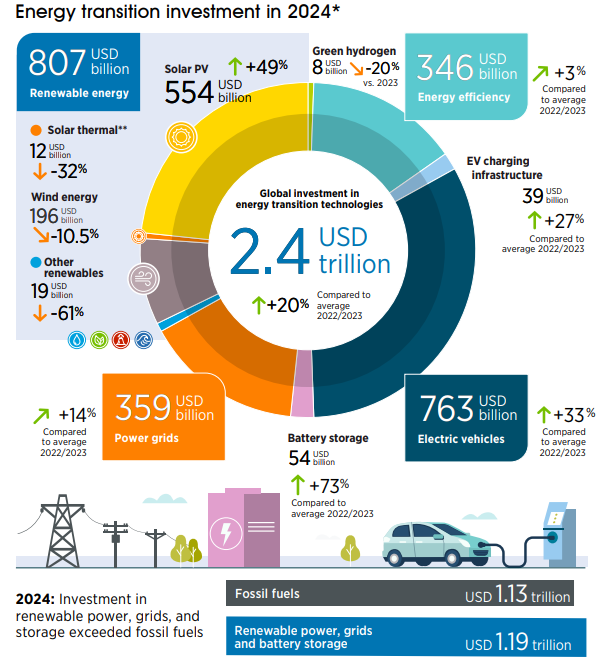 ビジネス・経済 World Finance and Economic Stability A Guide to Transition Finance in Emerging Markets in 2026