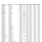 People are Earning Big Bucks at City Government