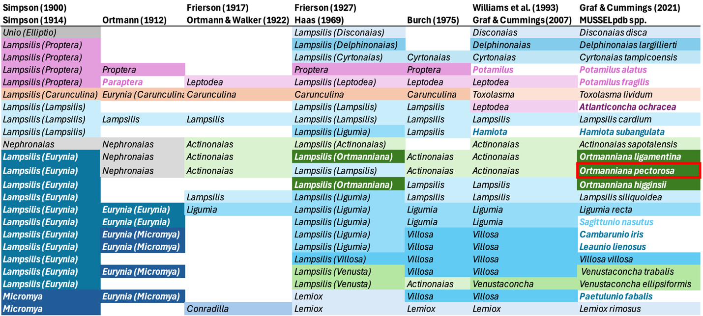 A table of light bulbs

AI-generated content may be incorrect.