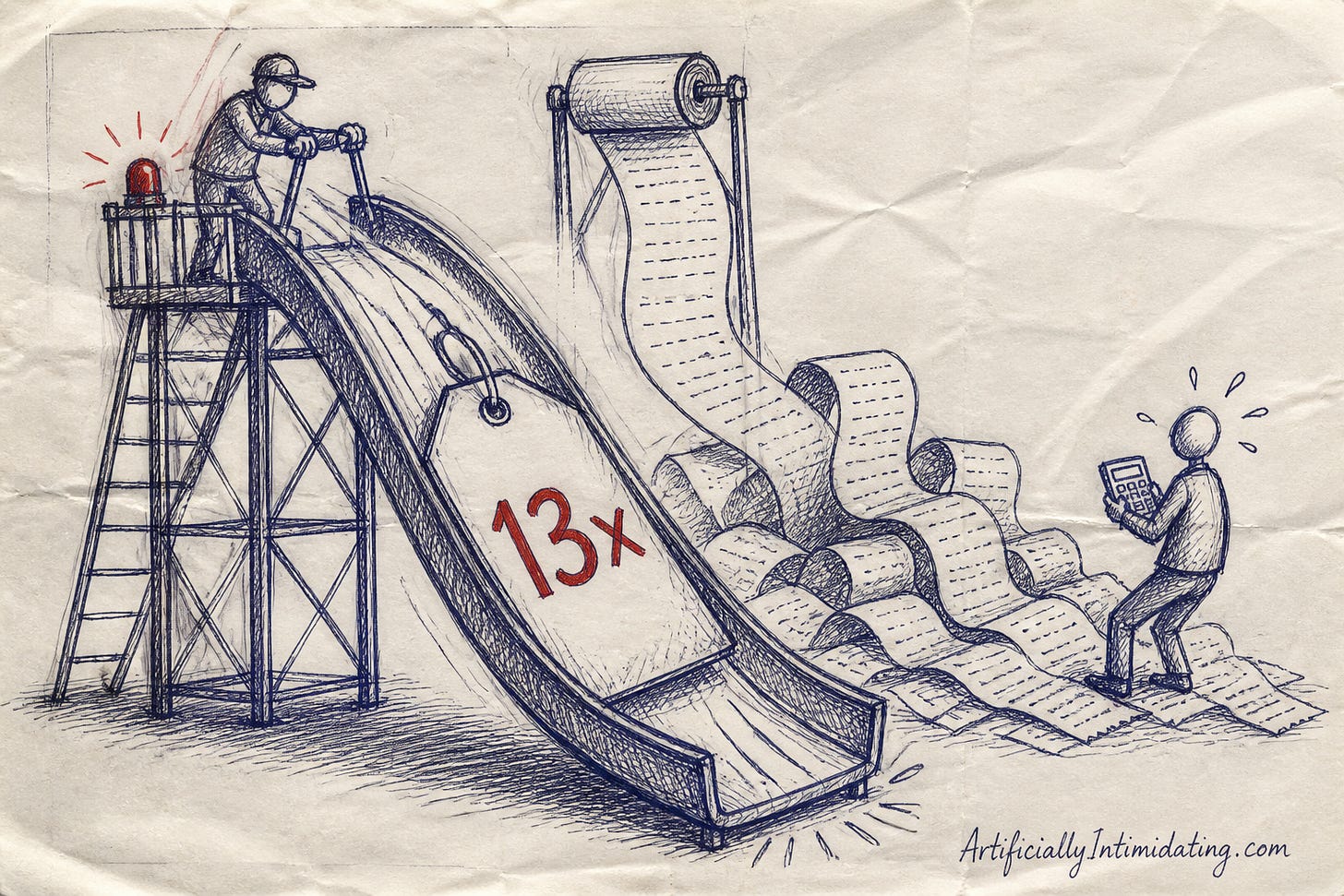 A giant price tag marked 13x rides a steep slide downward while a long paper receipt unrolls upward behind it and piles around a startled person holding a calculator. A giant price tag marked 13x rides a steep slide downward while a long paper receipt unrolls upward behind it and piles around a startled person holding a calculator.