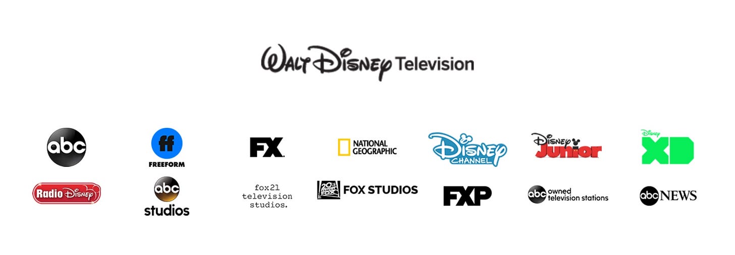 Disney ABC Television Becomes Walt Disney Television - What's On Disney Plus