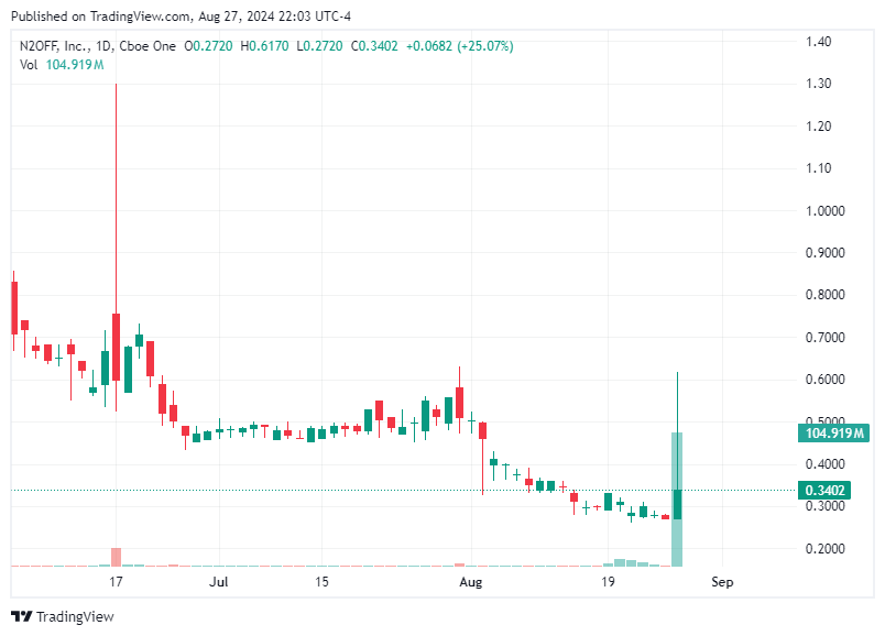 TradingView chart TradingView chart