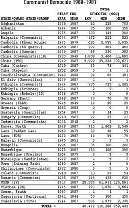 A table of numbers and names

AI-generated content may be incorrect.