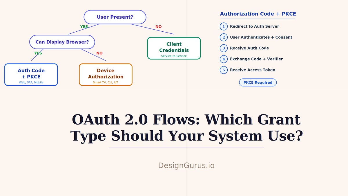 Stop Using the Wrong OAuth Flow: How to Choose Between Authorization ...