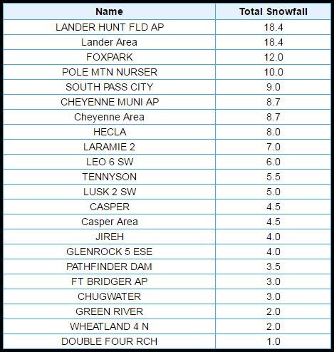 June 11, 1947 Wyoming Snow Amount