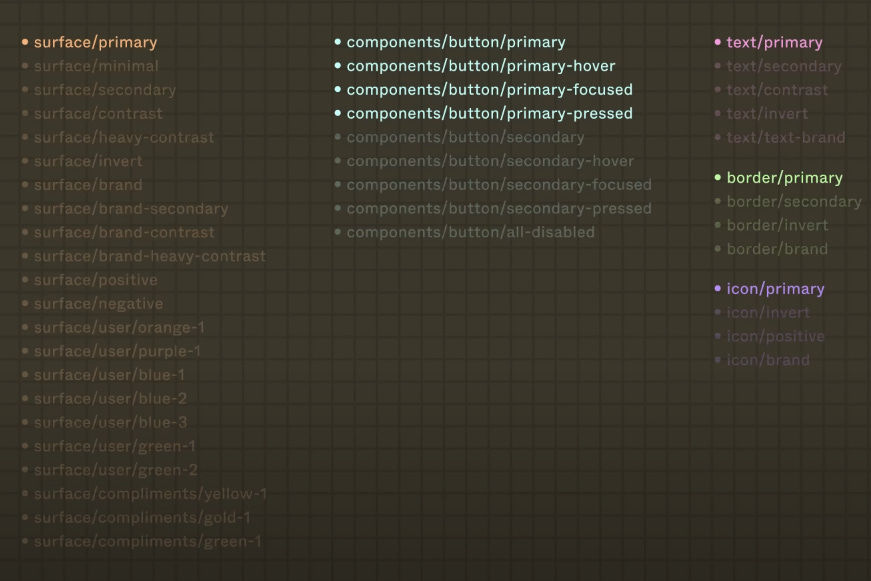 Using “”primary “ color token in different components such as button/primary , text/primary, border/primary.