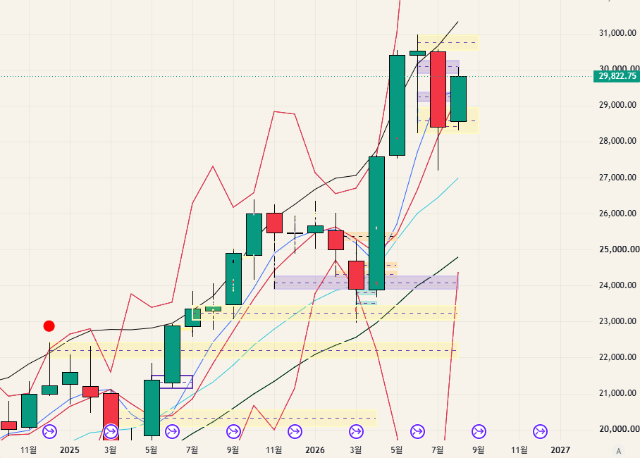 $NQ - 26.08.10