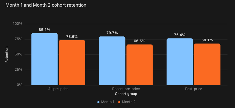 Interactive subscriber pricing chart previewed and edited inside ChatGPT alongside the chat.