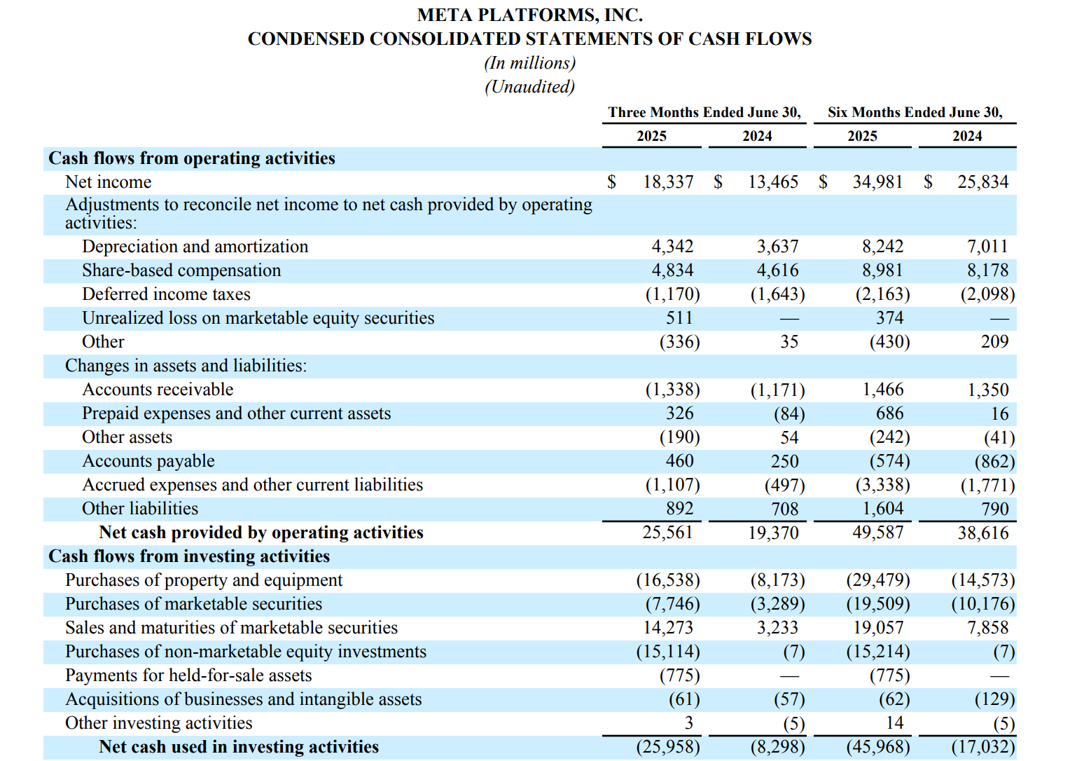 Meta Capitalisation Deep Dive: Meta Platforms ($META) - by René Sellmann