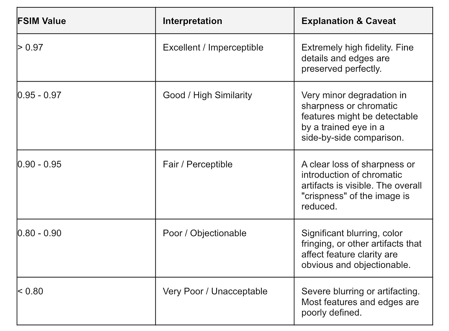 F Sim Specification Full Reference Image Quality Assessment and Metrics