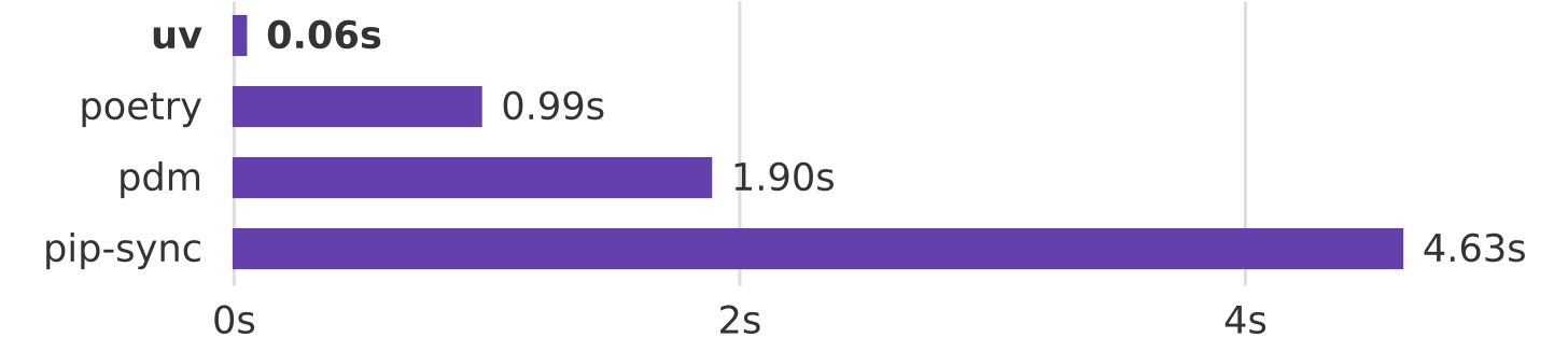 Shows a bar chart with benchmark results.