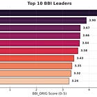 I Created A New Baseball Analytic