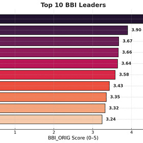I Created A New Baseball Analytic
