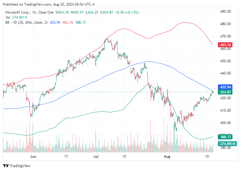 TradingView chart