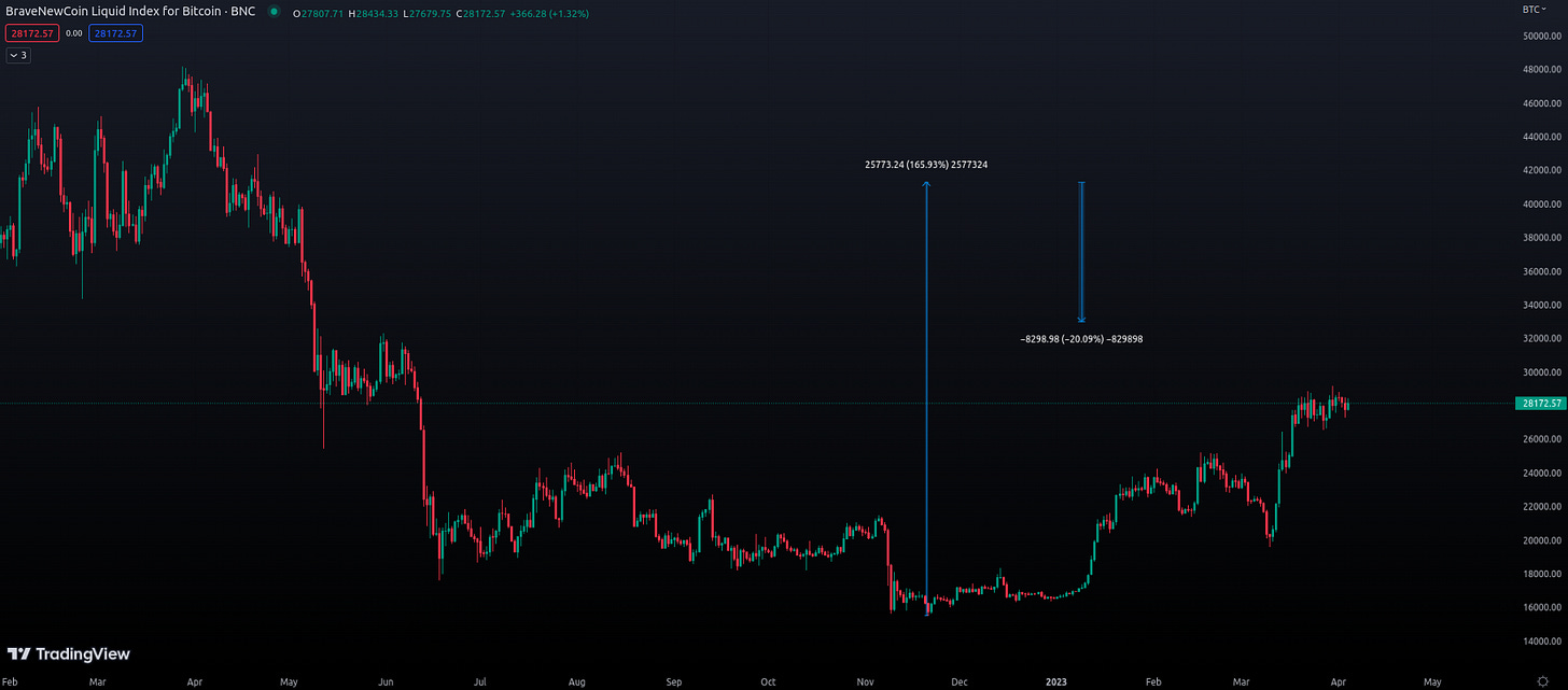 Keywords: "Bitcoin chart overview, bullish Bitcoin, bearish Bitcoin, Bitcoin price breakout, Bitcoin analysis, Bitcoin trading strategies, global economy impact, Bitcoin trends"  Additional keywords: "Bitcoin market forecast, Bitcoin price prediction, cryptocurrency trends, cryptocurrency analysis, Bitcoin trading tips, cryptocurrency investment, digital assets"