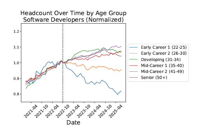 A graph of different colored lines

AI-generated content may be incorrect.