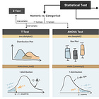 Hypothesis Testing in Python (Part 1): T-Tests Explained with Code and Examples
