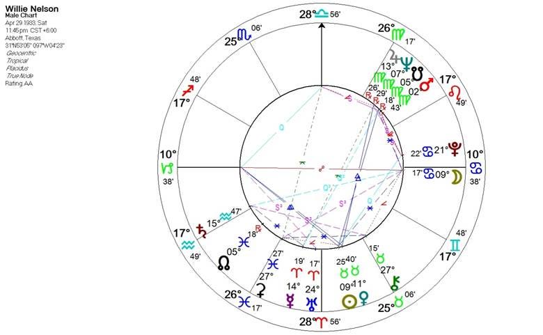A diagram of the zodiac
AI-generated content may be incorrect. A diagram of the zodiac
AI-generated content may be incorrect.