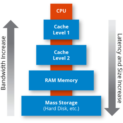 What Is Caching? How Caching Works and Its Limitations. What Is Caching? How Caching Works and Its Limitations.