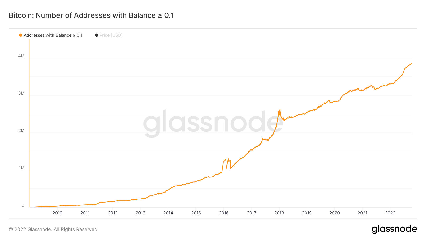 The Bitcoin Story Is Not Over - by Anthony Pompliano