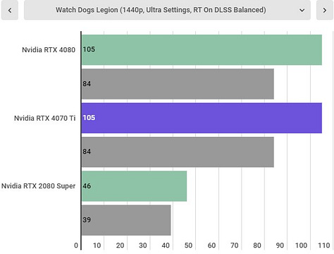 RTX 4070 Ti benchmarks