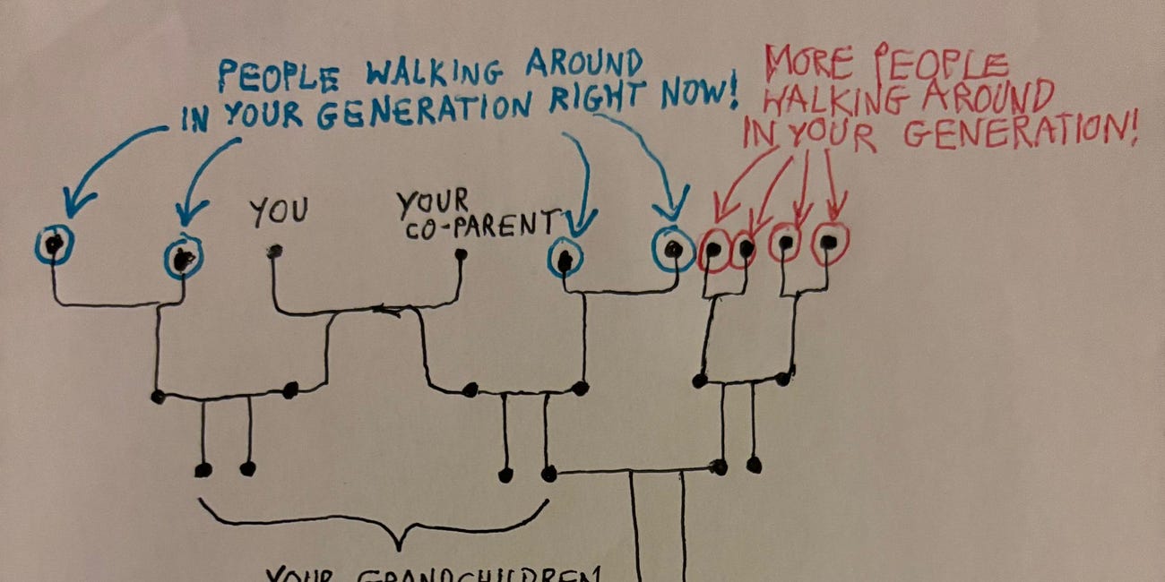 The K-values of Speculative Kinship 