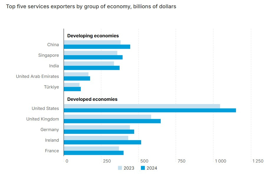 Exportación de servicios