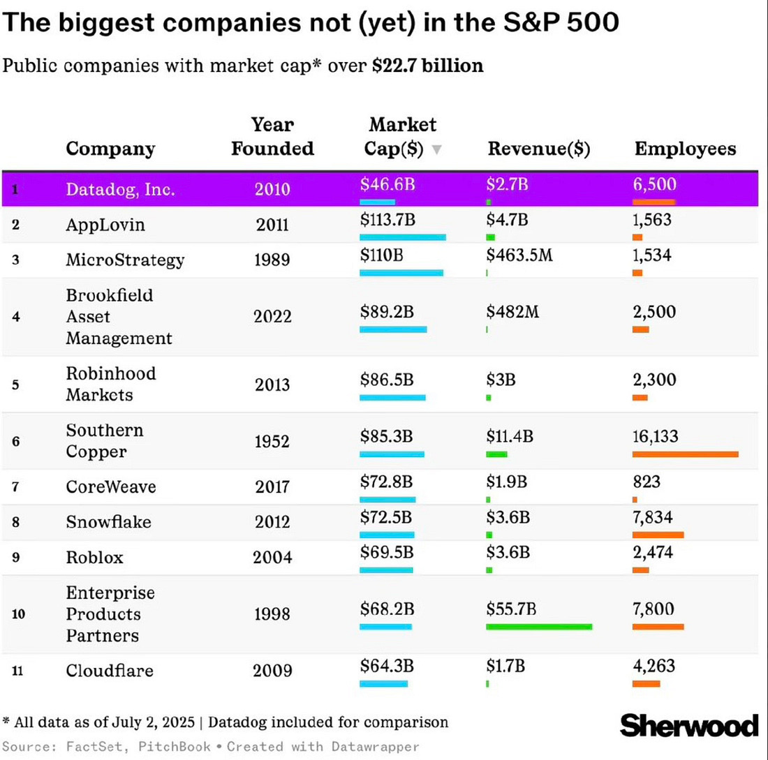S&P 500 Ecosystem - by SCX - Securitiex on Substack