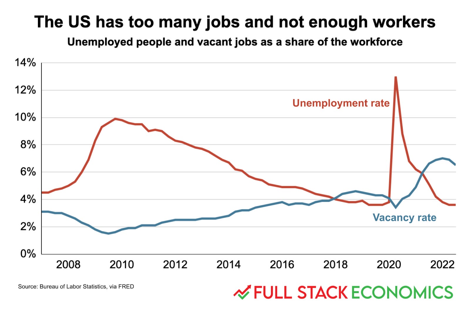 9 charts that show the economy is kind of a mess right now