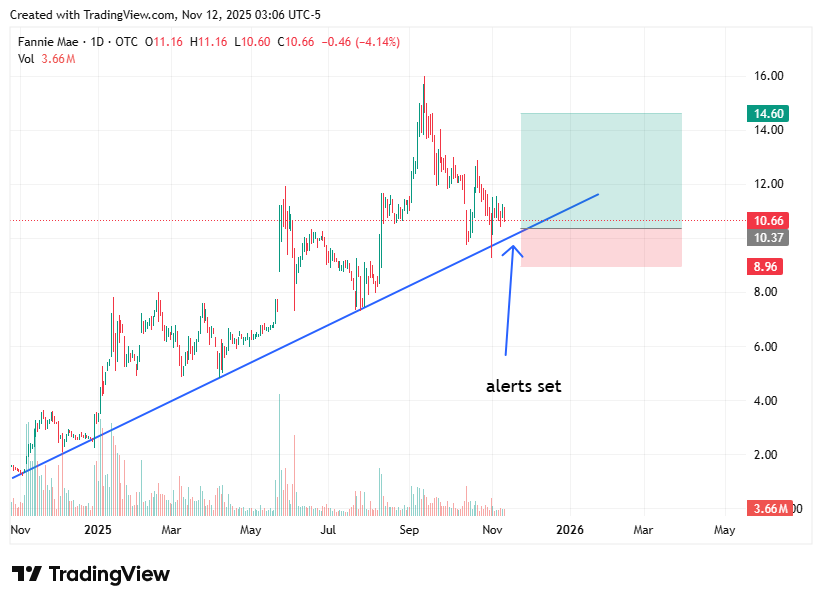 TradingView chart