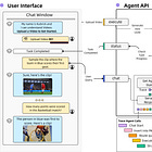 Building a FullStack (BE/FE) Agent ↔ UI Application