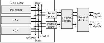 Computer Architecture, Memory, and Interfacing