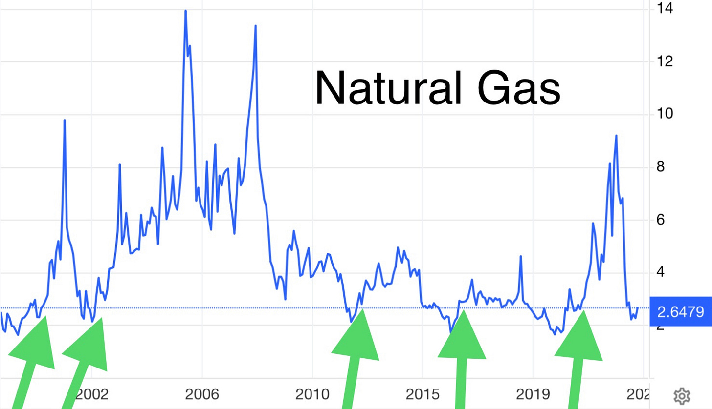 natgas