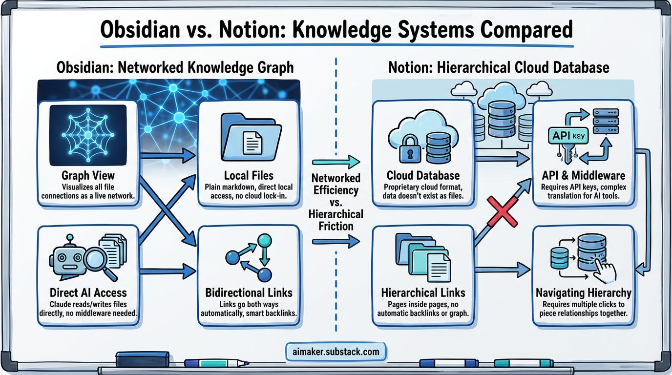 Obsidian vs Notion Guide Obsidian vs Notion Guide