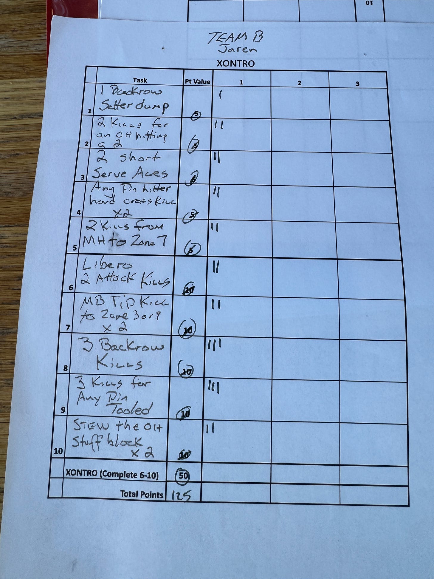 completed XONTRO score sheet