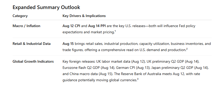 Key catalysts next week