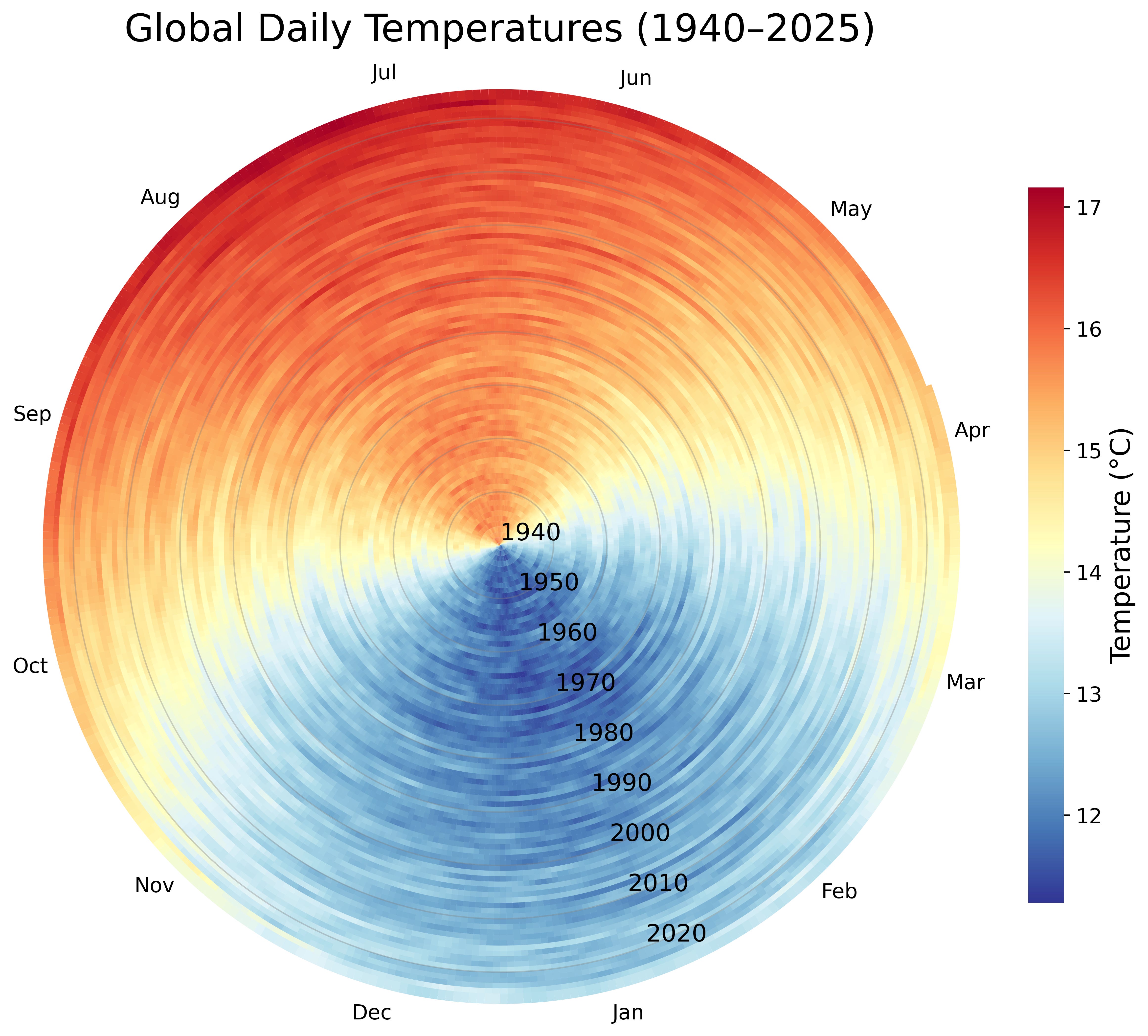 Visualizing daily global temperature - part 2