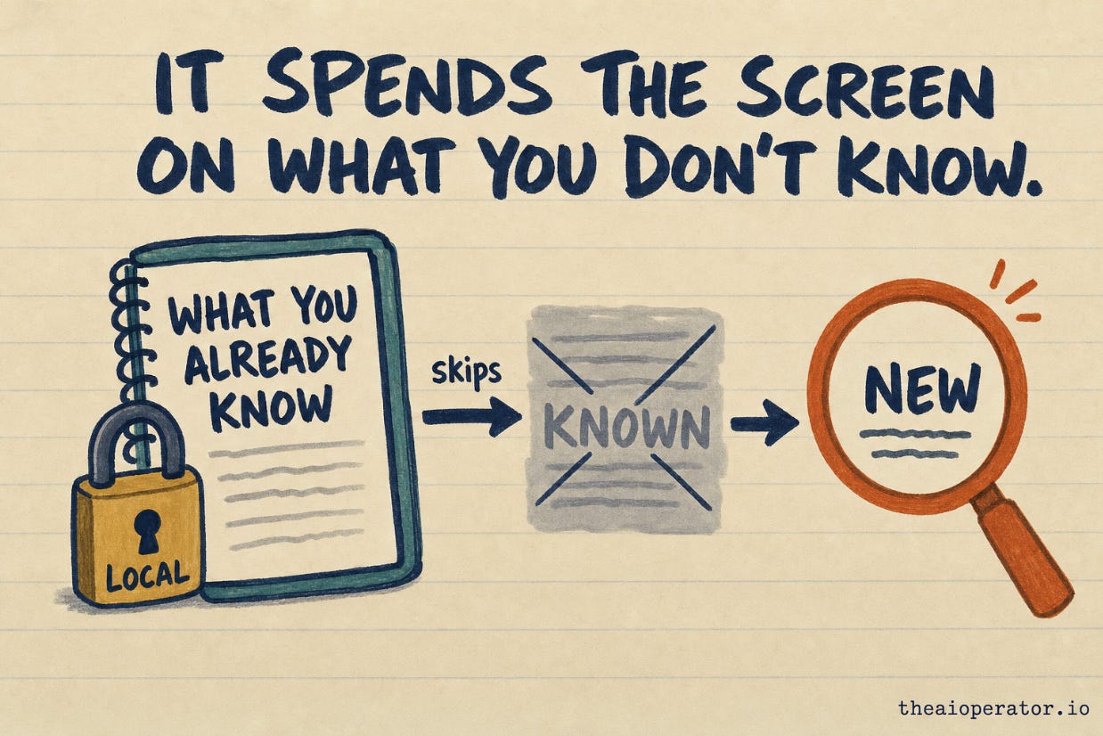 Sketchnote titled "It spends the screen on what you don't know." A padlocked local notebook labeled "what you already know" skips a greyed, crossed-out block labeled "known," while a magnifier highlights a block labeled "new." Sketchnote titled "It spends the screen on what you don't know." A padlocked local notebook labeled "what you already know" skips a greyed, crossed-out block labeled "known," while a magnifier highlights a block labeled "new."